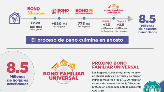 Bono Familiar Universal beneficiarios